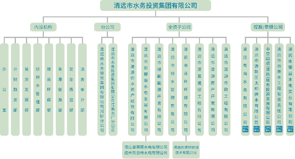 組織框架.png
